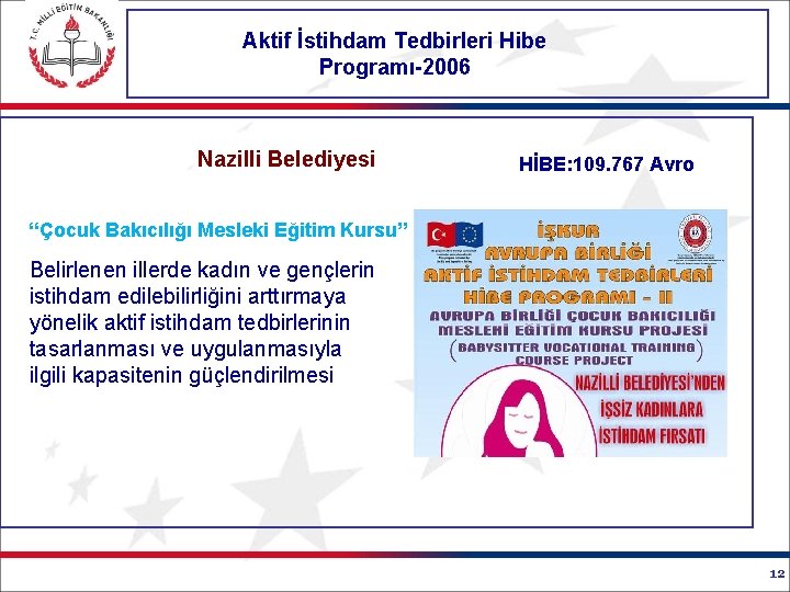 Aktif İstihdam Tedbirleri Hibe Programı-2006 Nazilli Belediyesi HİBE: 109. 767 Avro “Çocuk Bakıcılığı Mesleki