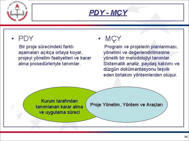 PDY - MÇY • PDY • MÇY Bir proje sürecindeki farklı aşamaları açıkça ortaya