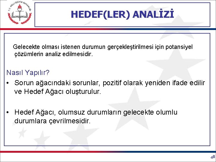 HEDEF(LER) ANALİZİ Gelecekte olması istenen durumun gerçekleştirilmesi için potansiyel çözümlerin analiz edilmesidir. Nasıl Yapılır?