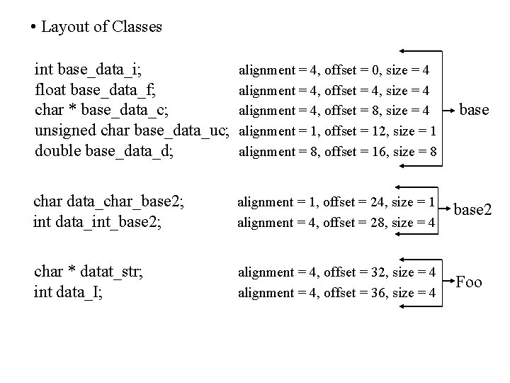  • Layout of Classes int base_data_i; float base_data_f; char * base_data_c; unsigned char