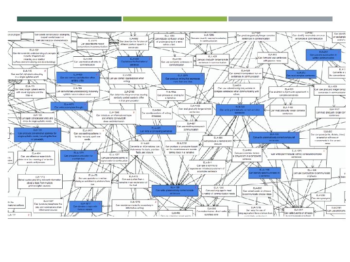 Learning Map Models 