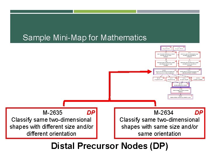 Sample Mini-Map for Mathematics DP M-2635 DP Classify same two-dimensional shapes with different size