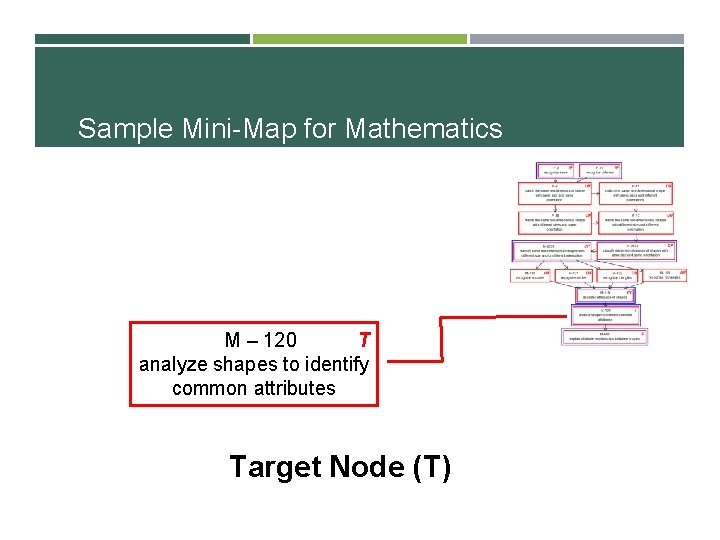 Sample Mini-Map for Mathematics M – 120 T analyze shapes to identify common attributes