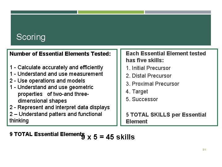 Scoring Number of Essential Elements Tested: 1 - Calculate accurately and efficiently 1 -