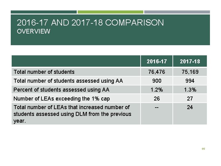 2016 -17 AND 2017 -18 COMPARISON OVERVIEW 2016 -17 2017 -18 76, 476 75,