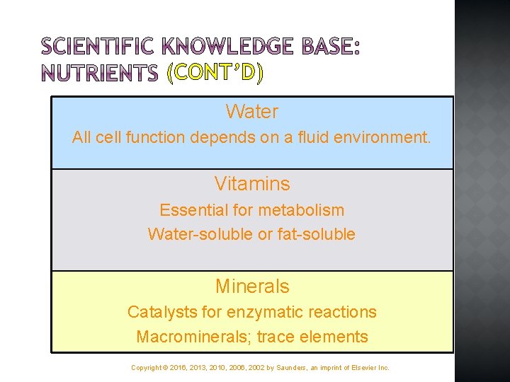 (CONT’D) Water All cell function depends on a fluid environment. Vitamins Essential for metabolism