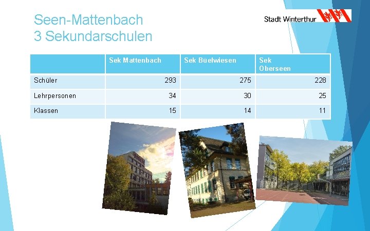 Seen-Mattenbach 3 Sekundarschulen Sek Mattenbach Schüler Sek Büelwiesen Sek Oberseen 293 275 228 Lehrpersonen