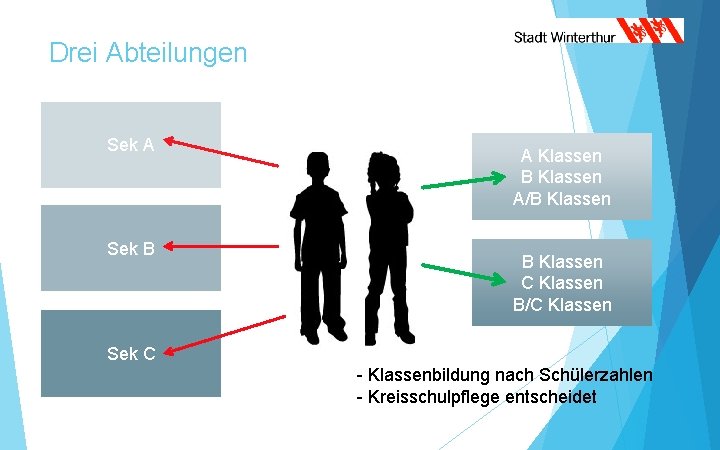 Drei Abteilungen Sek A Sek B A Klassen B Klassen A/B Klassen C Klassen