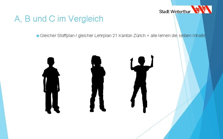 A, B und C im Vergleich Gleicher Stoffplan / gleicher Lehrplan 21 Kanton Zürich