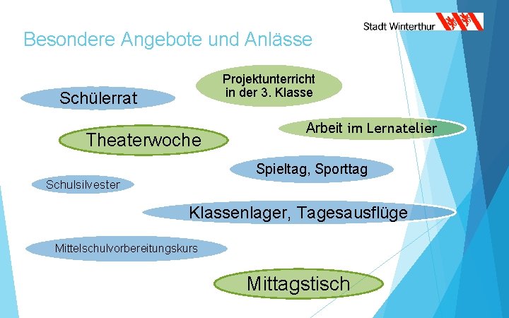 Besondere Angebote und Anlässe Projektunterricht in der 3. Klasse Schülerrat Theaterwoche Arbeit im Lernatelier