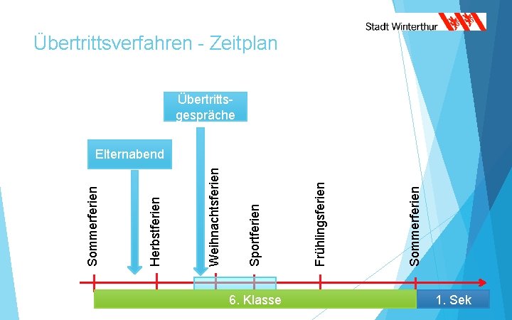 6. Klasse Sommerferien Frühlingsferien Sportferien Weihnachtsferien Herbstferien Sommerferien Übertrittsverfahren - Zeitplan Übertrittsgespräche Elternabend 1.