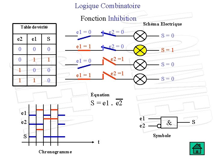 Logique Combinatoire Fonction Inhibition Table de vérité e 1 = 0 e 2 e
