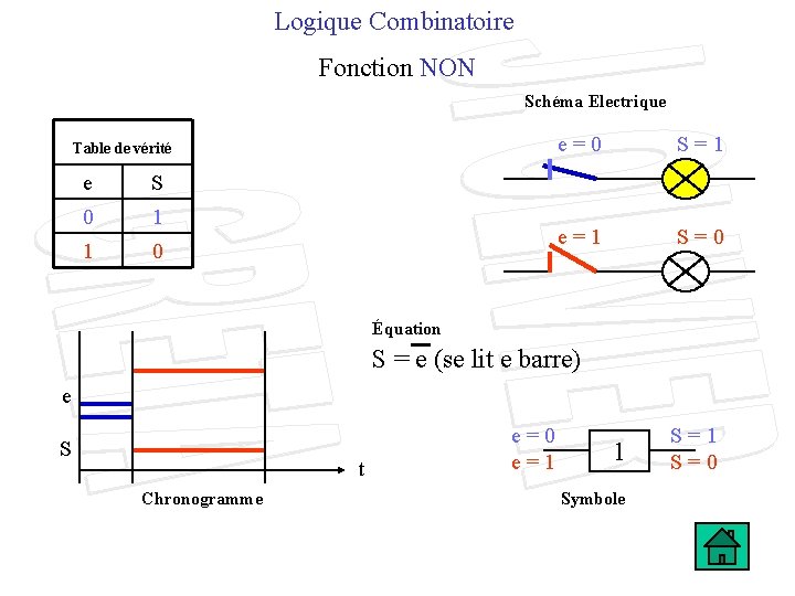 Logique Combinatoire Fonction NON Schéma Electrique Table de vérité e S 0 1 1