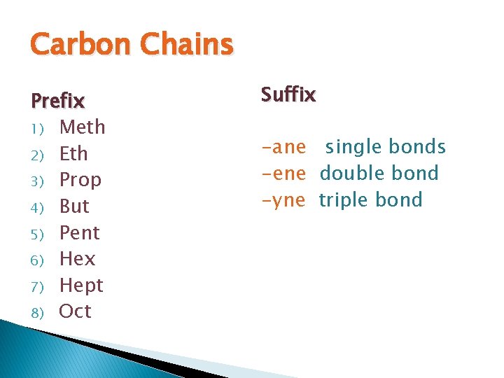 Carbon Chains Prefix 1) Meth 2) Eth 3) Prop 4) But 5) Pent 6)