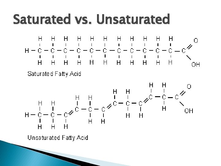 Saturated vs. Unsaturated 