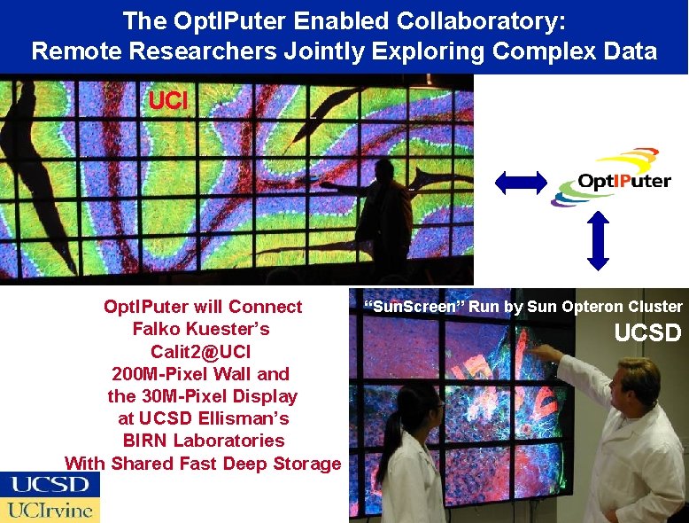 The Opt. IPuter Enabled Collaboratory: Remote Researchers Jointly Exploring Complex Data UCI Opt. IPuter
