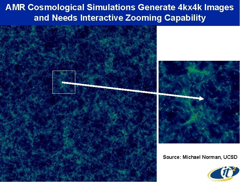 AMR Cosmological Simulations Generate 4 kx 4 k Images and Needs Interactive Zooming Capability