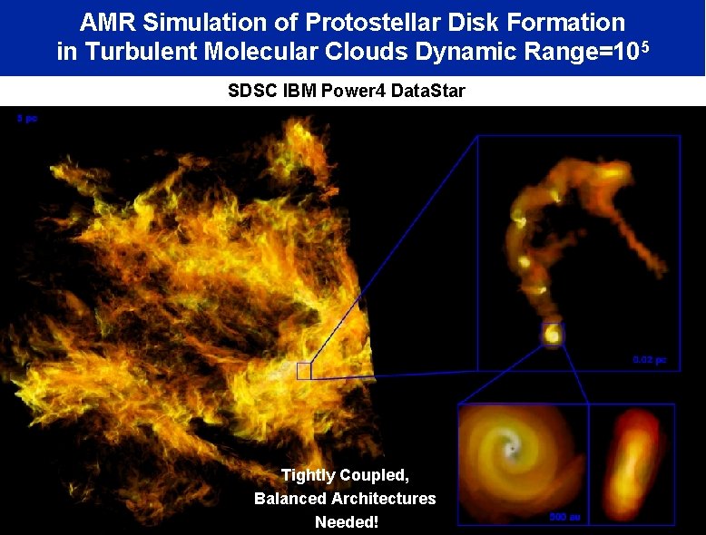 AMR Simulation of Protostellar Disk Formation in Turbulent Molecular Clouds Dynamic Range=105 Kritsuk, Padoan