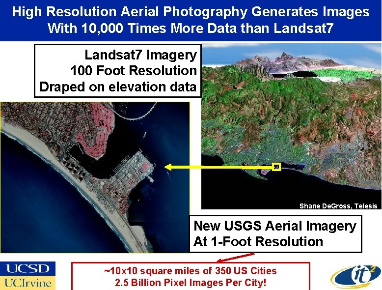 High Resolution Aerial Photography Generates Images With 10, 000 Times More Data than Landsat