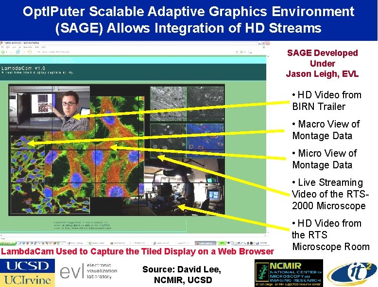 Opt. IPuter Scalable Adaptive Graphics Environment (SAGE) Allows Integration of HD Streams SAGE Developed