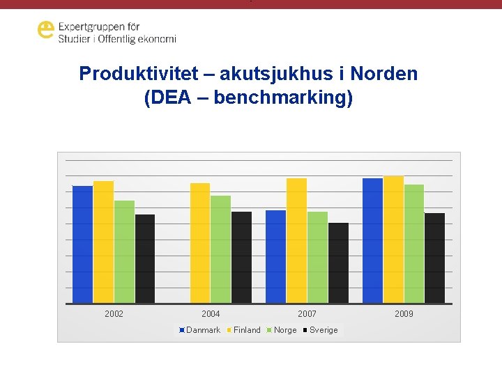 - Produktivitet – akutsjukhus i Norden (DEA – benchmarking) 2002 2004 Danmark 2007 Finland