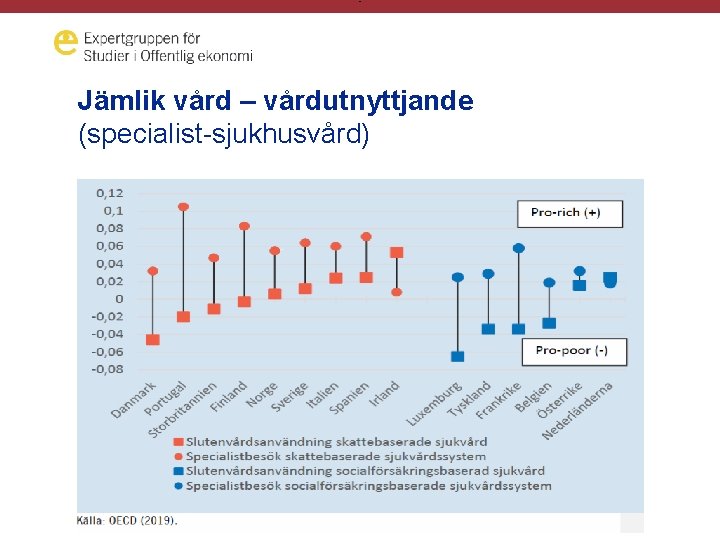 - Jämlik vård – vårdutnyttjande (specialist-sjukhusvård) 