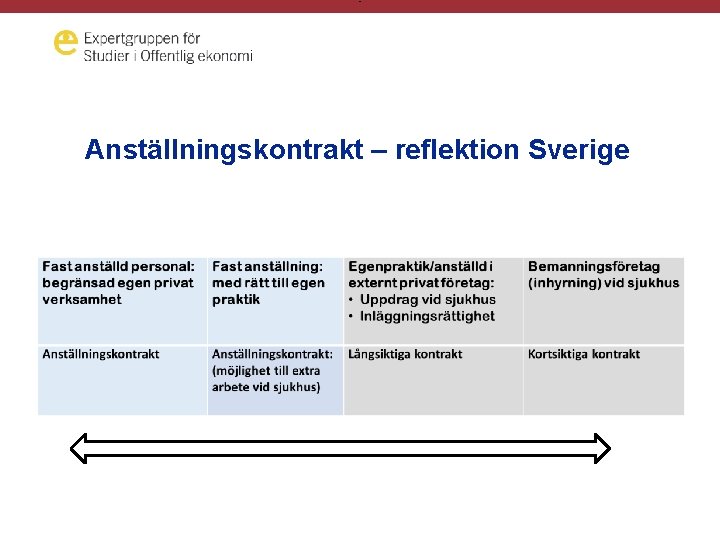 - Anställningskontrakt – reflektion Sverige 