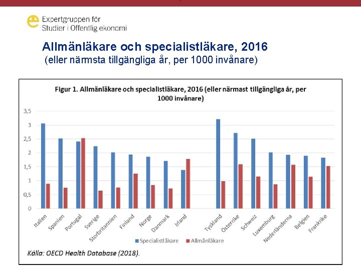 - Allmänläkare och specialistläkare, 2016 (eller närmsta tillgängliga år, per 1000 invånare) 