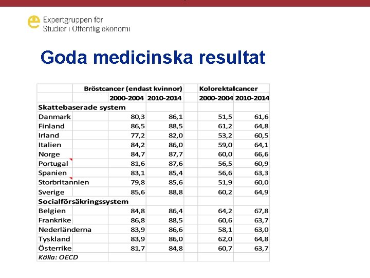 - Goda medicinska resultat 