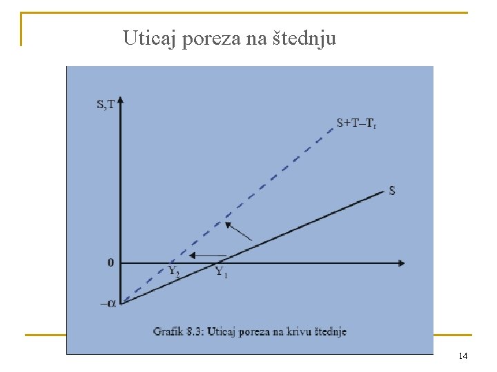 Uticaj poreza na štednju 14 