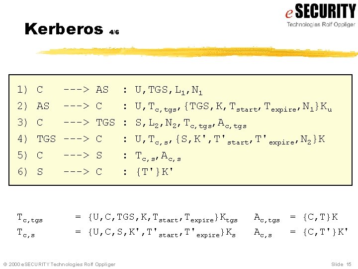 Kerberos 4/6 1) C ---> AS : U, TGS, L 1, N 1 2)