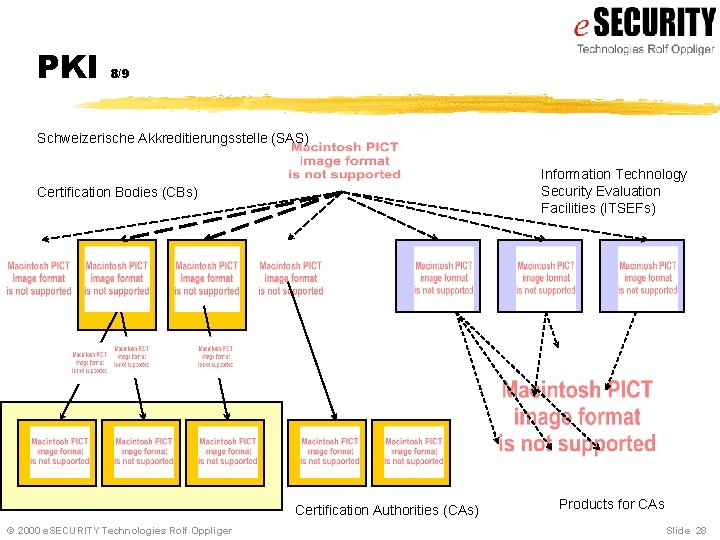 PKI 8/9 Schweizerische Akkreditierungsstelle (SAS) Information Technology Security Evaluation Facilities (ITSEFs) Certification Bodies (CBs)