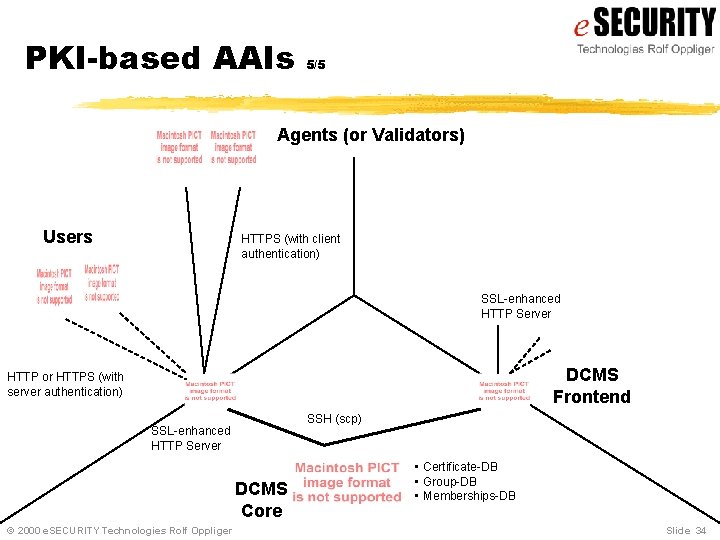 PKI-based AAIs 5/5 Agents (or Validators) Users HTTPS (with client authentication) SSL-enhanced HTTP Server