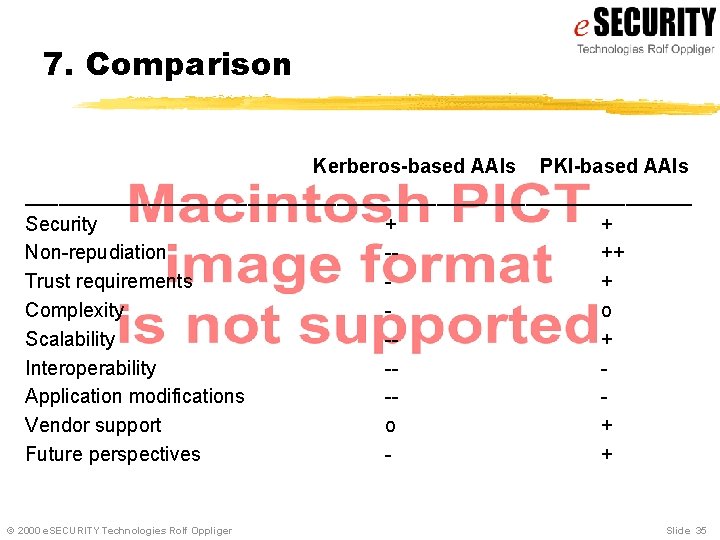 7. Comparison Kerberos-based AAIs PKI-based AAIs ______________________________ Security + + Non-repudiation -++ Trust requirements