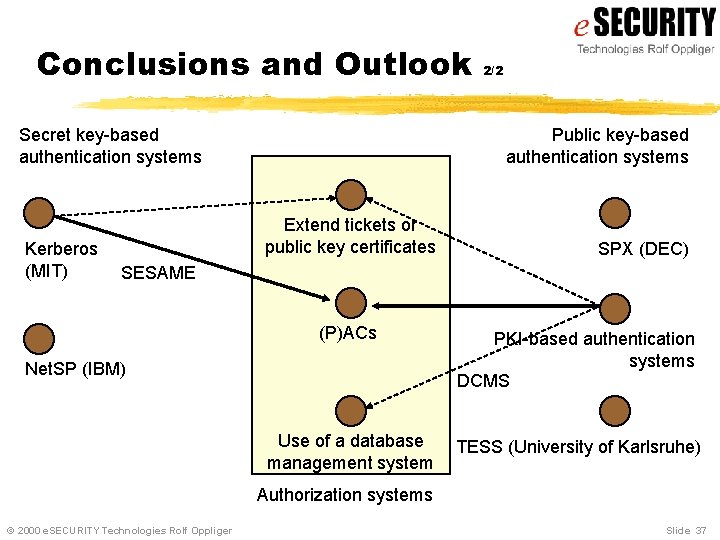 Conclusions and Outlook Secret key-based authentication systems Kerberos (MIT) 2/2 Public key-based authentication systems