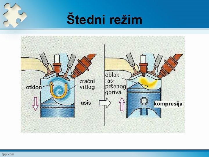 Štedni režim 