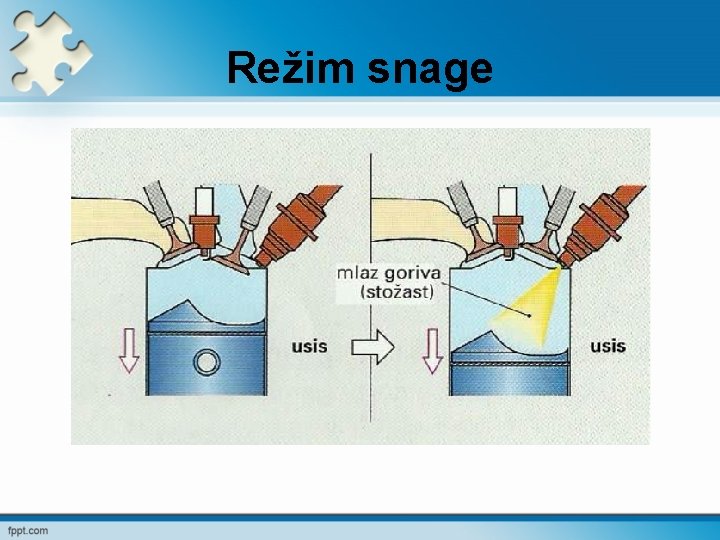 Režim snage 