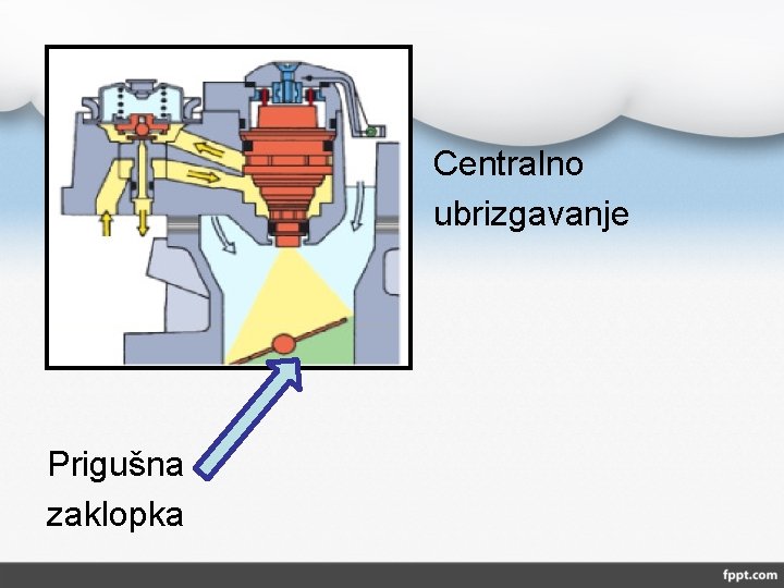 Centralno ubrizgavanje Prigušna zaklopka 