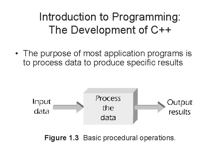 Introduction to Programming: The Development of C++ • The purpose of most application programs Introduction to Programming: The Development of C++ • The purpose of most application programs