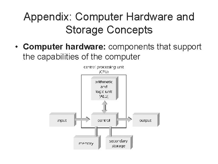 Appendix: Computer Hardware and Storage Concepts • Computer hardware: components that support the capabilities Appendix: Computer Hardware and Storage Concepts • Computer hardware: components that support the capabilities