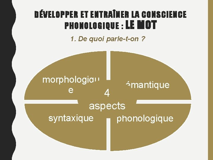 DÉVELOPPER ET ENTRAÎNER LA CONSCIENCE PHONOLOGIQUE : LE MOT 1. De quoi parle-t-on ?