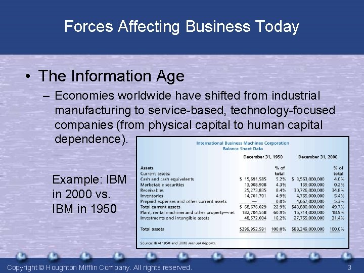Forces Affecting Business Today • The Information Age – Economies worldwide have shifted from