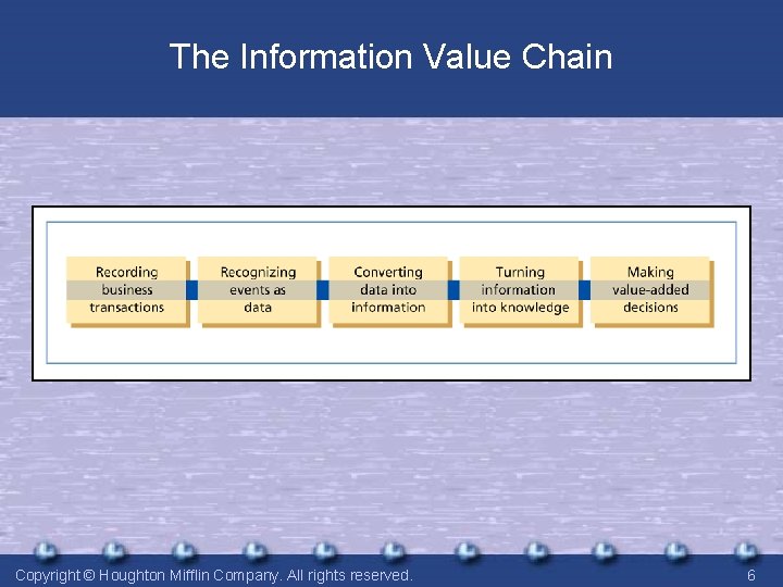 The Information Value Chain Copyright © Houghton Mifflin Company. All rights reserved. 6 