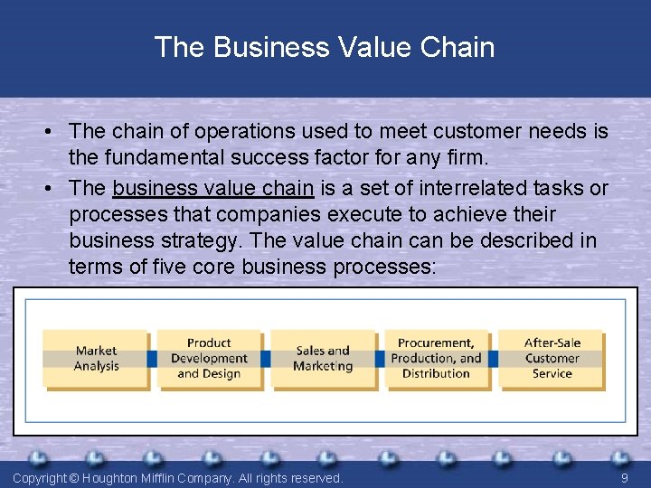 The Business Value Chain • The chain of operations used to meet customer needs