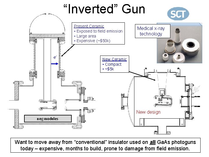 “Inverted” Gun Present Ceramic • Exposed to field emission • Large area • Expensive