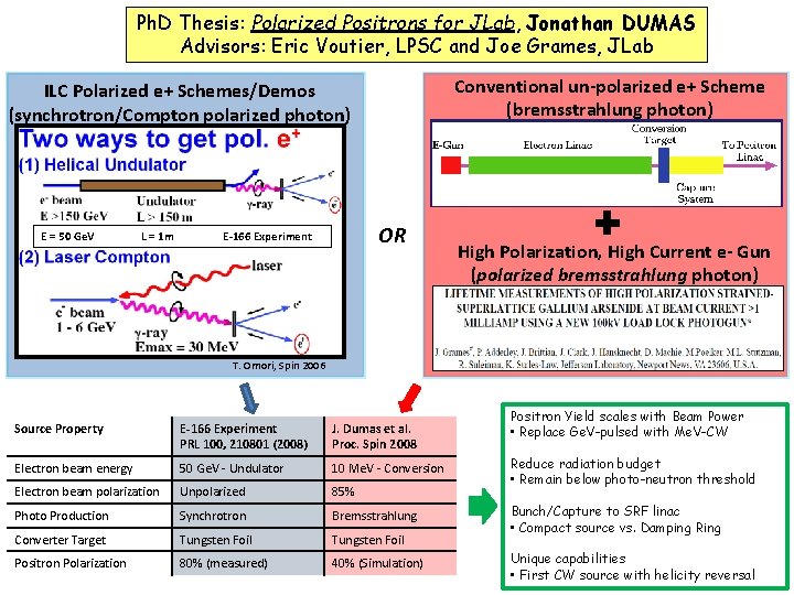 Ph. D Thesis: Polarized Positrons for JLab, Jonathan DUMAS Advisors: Eric Voutier, LPSC and