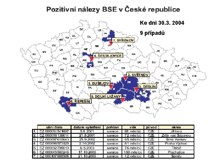 Ke dni 30. 3. 2004 9 případů 