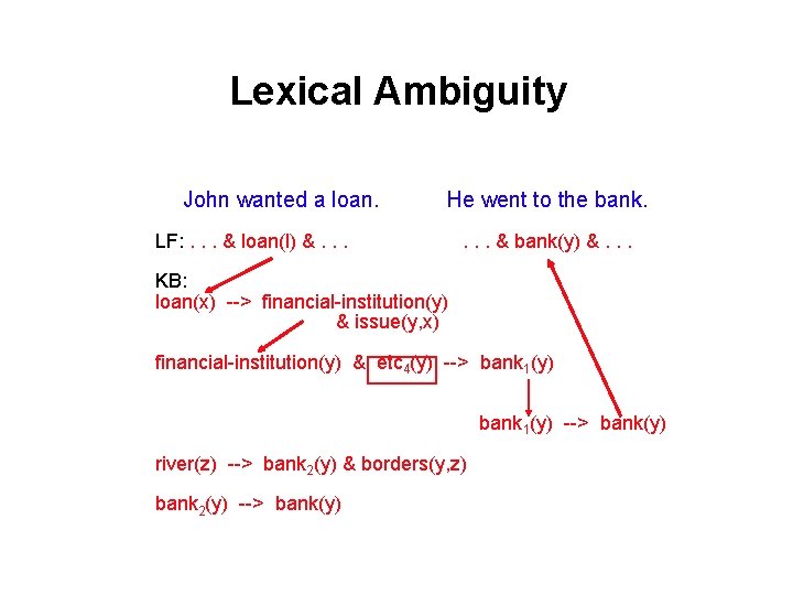 Lexical Ambiguity John wanted a loan. He went to the bank. LF: . .