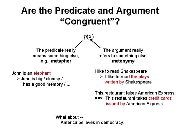 Are the Predicate and Argument “Congruent”? p(x) The predicate really means something else, e.