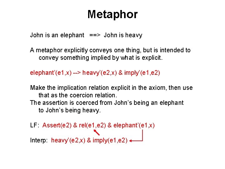 Metaphor John is an elephant ==> John is heavy A metaphor explicitly conveys one